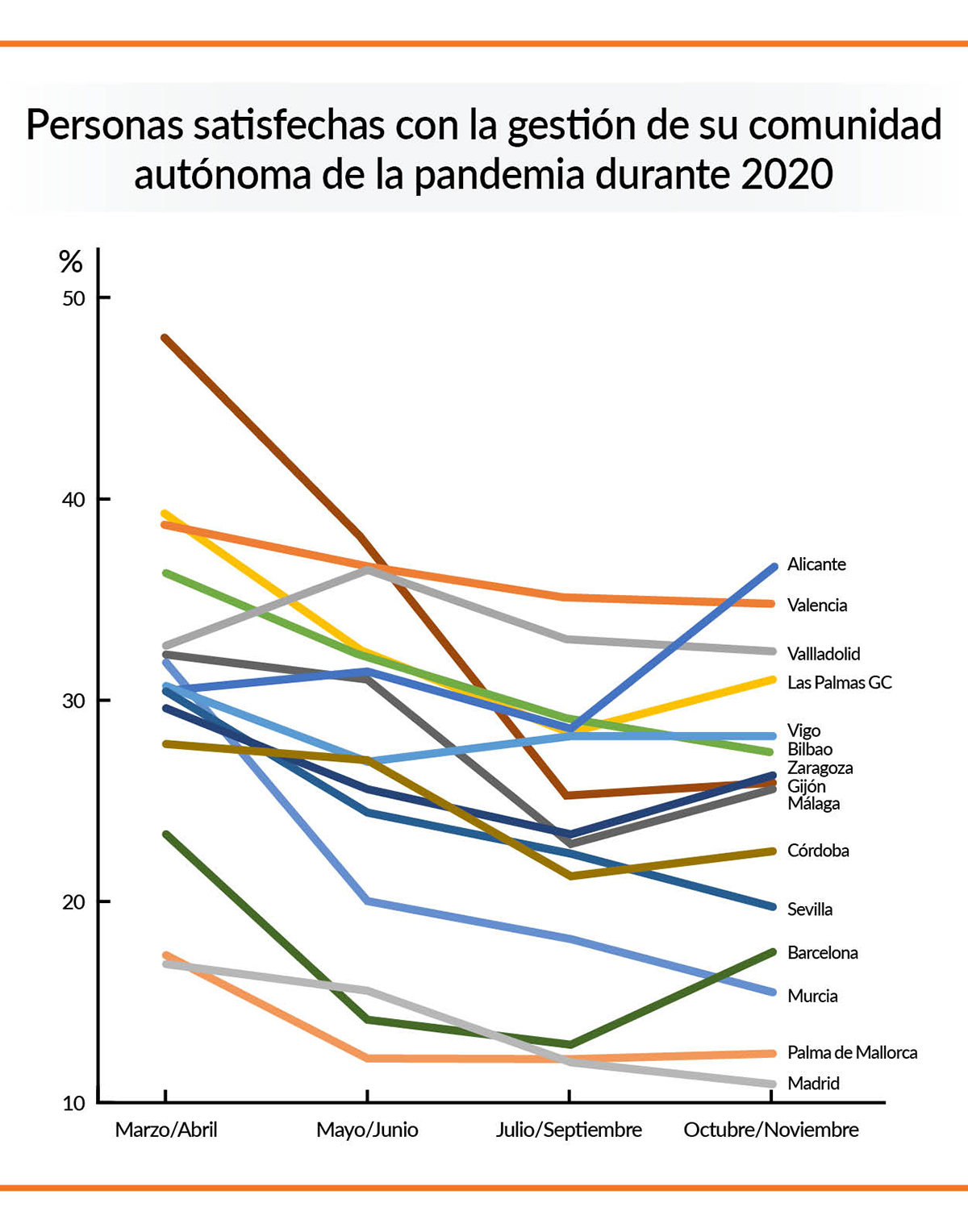 covid ciudades autonomia